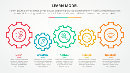 LEARN model infographic concept for slide presentation with gear horizontal linked with 5 point list with flat style
