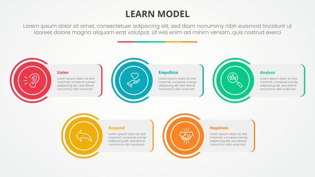 LEARN model infographic concept for slide presentation with rectangle box with circle edge with 5 point list with flat style