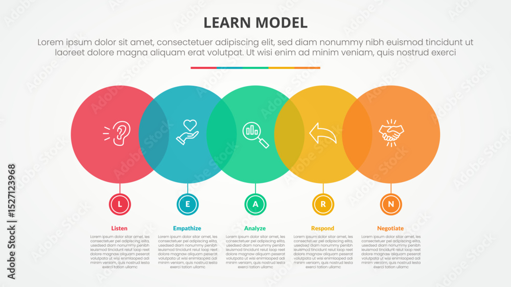 Aufkleber learn model infographic concept for slide presentation with big circle horizontal with small on bott