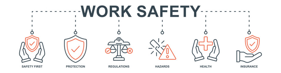 Work Safety banner web icon set vector illustration concept with icon of safety first, protection, regulations, hazards, health, insurance