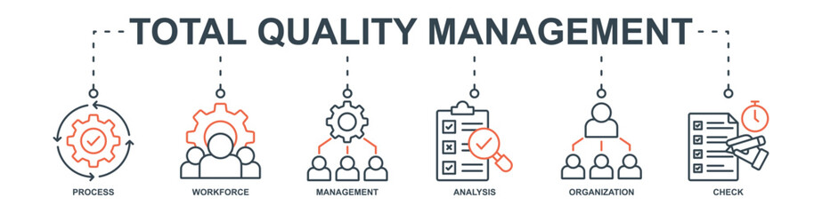 Total Quality Management banner web icon set vector illustration concept with icon of process, workforce, management, analysis, organization, check