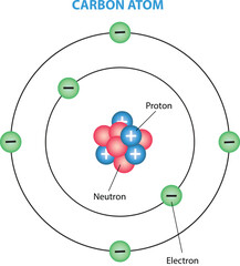 illustration of carbon atom structure