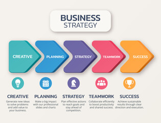 A comprehensive business strategy infographic illustrating the key components necessary for organizational success