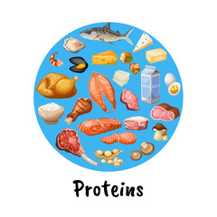 Illustration of protein source in food