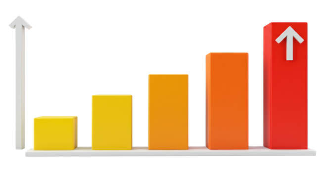 Isolated Growth Chart