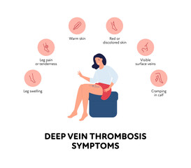 Deep vein thrombosis for healthcare infographic. Vector flat character illustration with icon set. Symptoms. Woman sit with DVT symbol on leg. Design for health care, education