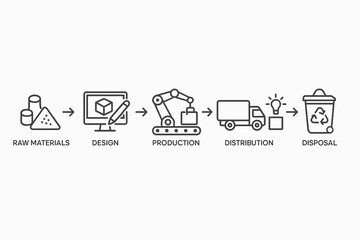 Product lifecycle infographic with line icons. Business process diagram from raw materials, design, and production to distribution and disposal. Supply chain management vector concept.