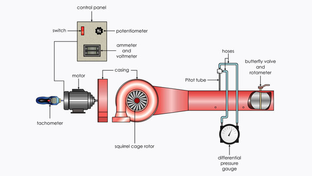 Centrifugal fans