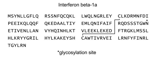 Chemical structure of interferon beta-1a, drug substance