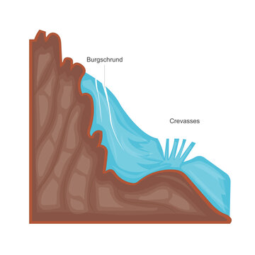 Understanding Bergschrund and Crevasses. Glacial Cracks Formed by Ice Movement and Stress.