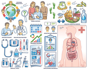 Patient education highlights family support, healthy lifestyle choices, and healthcare provider guidance. Outline style collection