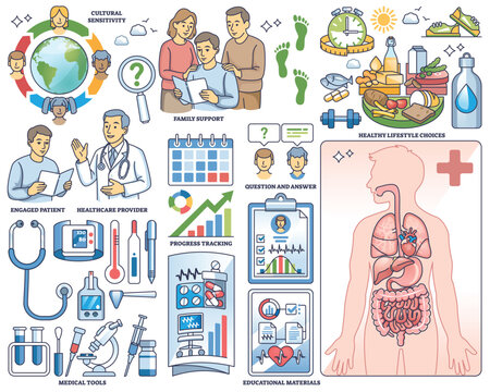 Patient education highlights family support, healthy lifestyle choices, and healthcare provider guidance. Outline style collection - Powered by Adobe