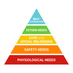 Maslow's pyramid. Basic human needs