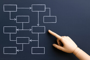 Hand pointing flowchart drawn dark chalkboard with white chalk lines, illustrating business strategy process, emphasizing planning and decision making, with focus organization and workflow