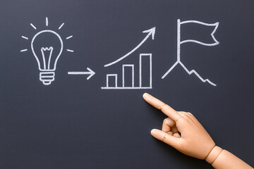 Hand pointing chalk drawing of growth chart with flag, light bulb representing ideas, and rising arrow indicating progress, illustrating connection between business strategy and innovation