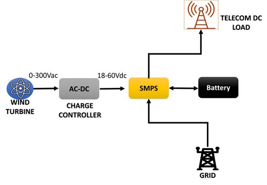 WIND TURBINE SLD, Electrical Layout of Wind Energy System, Wind Turbine Power Circuit Diagram