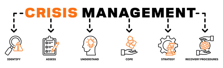 Crisis Management banner web icon vector illustration concept with icon of recovery procedures, identify, assess, understand, cope, strategy