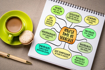 Invest time in yourself - putting energy into your own wellbeing, growth, and restoration. Infographics mind map sketch.