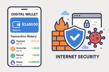 Digital wallet security and protection against online threats