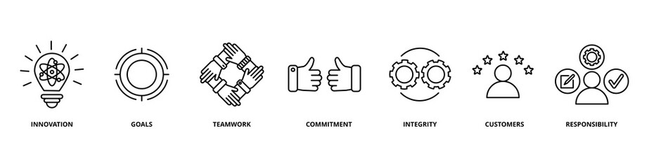 Core Values icon set with innovation, goals, teamwork, commitment, integrity, customers, and responsibility