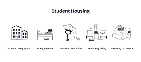 Student housing features dorms, study desks, and graduation caps, highlighting living, learning, and community. Doodle style icons