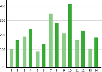 Monthly Data Comparison Bar Chart