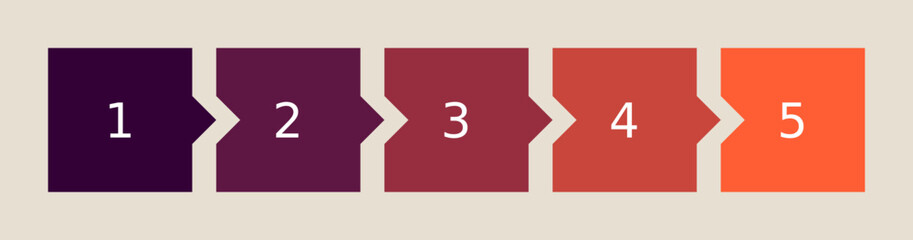 Abfolge mit fünf Schritten