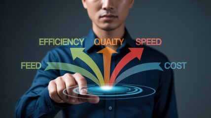 A person interacts with a holographic display showing arrows indicating improvement in efficiency, quality, speed, and cost.