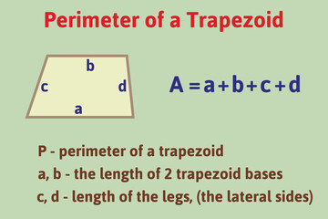 Perimeter of a trapezoid formula. Education. Science. School. Vector illustration.