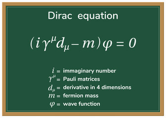 Dirac equation formula on a green chalkboard. Education. Science. Formula. Vector illustration.