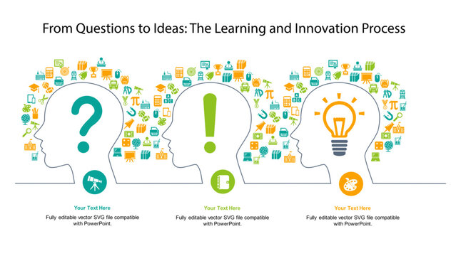 svg - From Questions to Ideas: The Learning and Innovation Process - Fully editable vector SVG file compatible with PowerPoint.