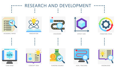 Research and development flat color icons. Contain academic paper, innovation, discovery, iteration, idea, code and more. Vector for construction UI, UX kit, digital, print, web and app development