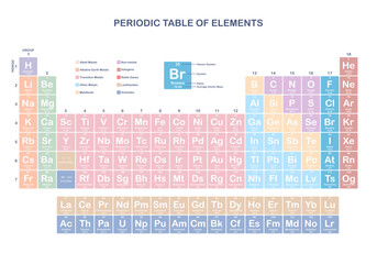 Periodic table of elements