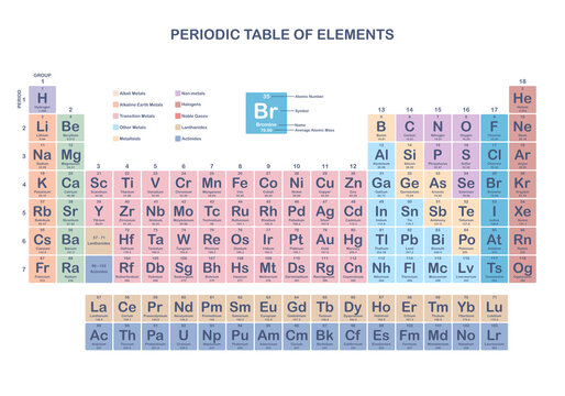 Periodic table of elements