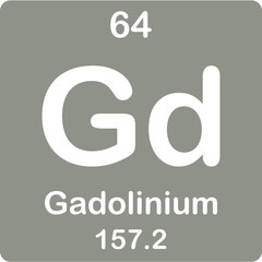 Gadolinium elements on the periodic table