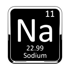 Sodium symbol periodic
