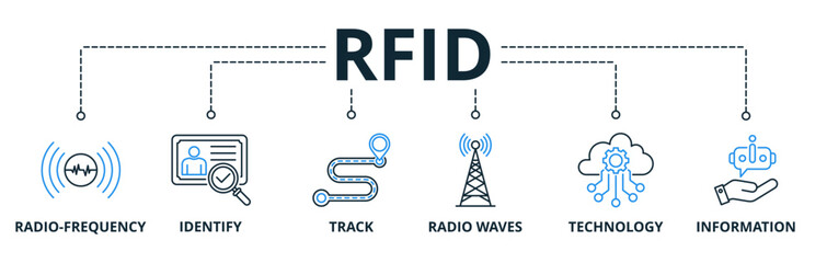 RFID web banners concept vector illustration with keywords and icons
