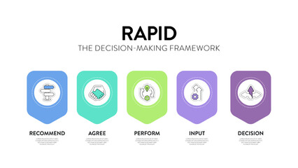 RAPID framework infographic diagram chart banner with icon vector for presentation template has recommend, agree, perform, input and decide or decision. Effective Decision Making for accountability.