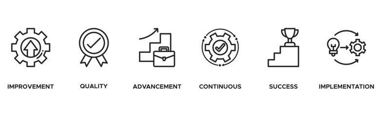 Kaizen banner web icon vector illustration for business philosophy and corporate strategy concept of continuous improvement with quality, advancement, continuous, success and implementation icon
