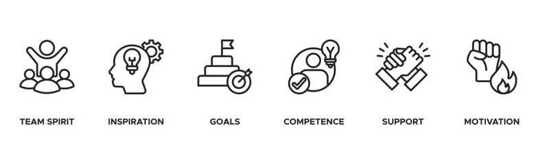 Team building building banner web icon vector illustration concept with icon of team spirit, inspiration, goals, competence, support, and motivation