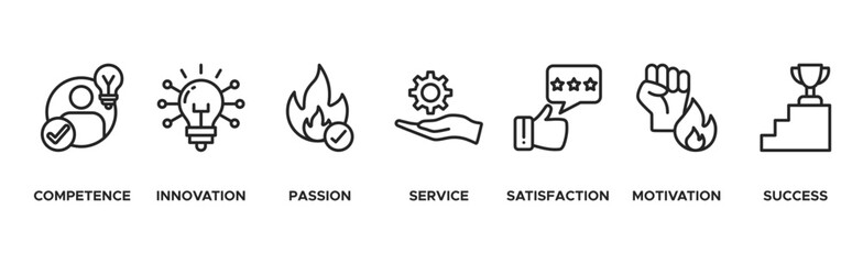 Excellence banner web icon vector illustration concept for business achievement with icon set of competence, innovation, passion, service, satisfaction, motivation, achieve, and success