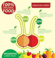Jamaican cherry, Calabura, Muntingla calabura. Infographic template. vector illustration.