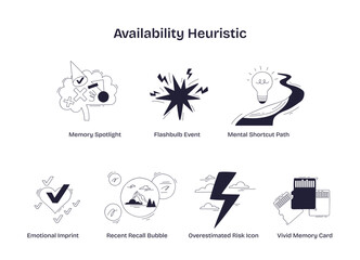 Availability heuristic is shown with memory spotlight, flashbulb event, and mental shortcut path, illustrating how vivid memories shape decisions, transparent background.