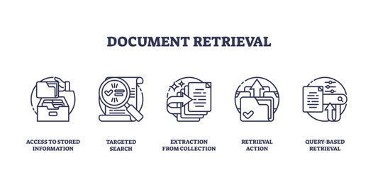 Document retrieval is shown with outline icons of folders, magnifying glass, and documents, representing search and access to information, transparent background. Outline icons set