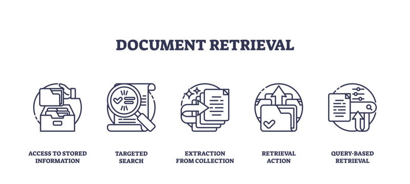 Document retrieval is shown with outline icons of folders, magnifying glass, and documents, representing search and access to information, transparent background. Outline icons set