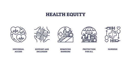 Health equity is shown with outline icons of hearts, hands, wheelchair, umbrella, and vaccines, symbolizing access, inclusion, and fairness, transparent background. Outline icons set
