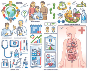 Patient education highlights family support, healthy lifestyle choices, and healthcare provider guidance, transparent background. Outline style collection