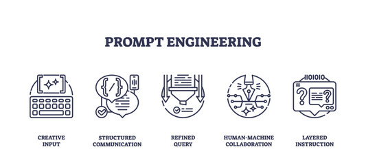Prompt engineering concept with outline icons of keyboard, chat bubbles, and AI interface, symbolizing structured input and collaboration, transparent background. Outline icons set