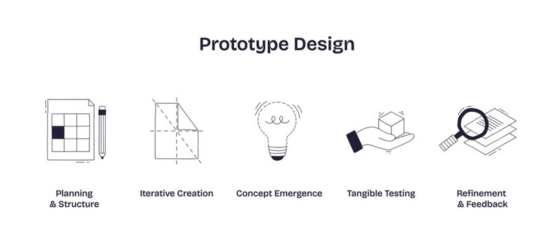 Prototype design shows planning, idea generation, and testing using icons of a plan, lightbulb, and magnifying glass, transparent background. Doodle style icons