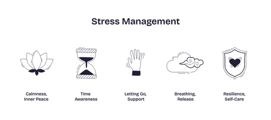 Stress management is shown with icons of a lotus, hourglass, and shield, symbolizing calmness, time awareness, and self-care, transparent background. Doodle style icons